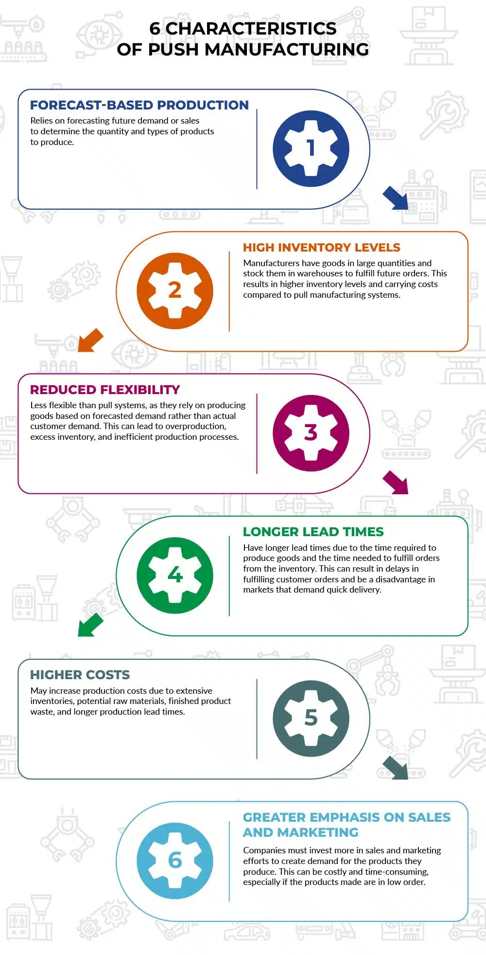 characteristics of push manufacturing