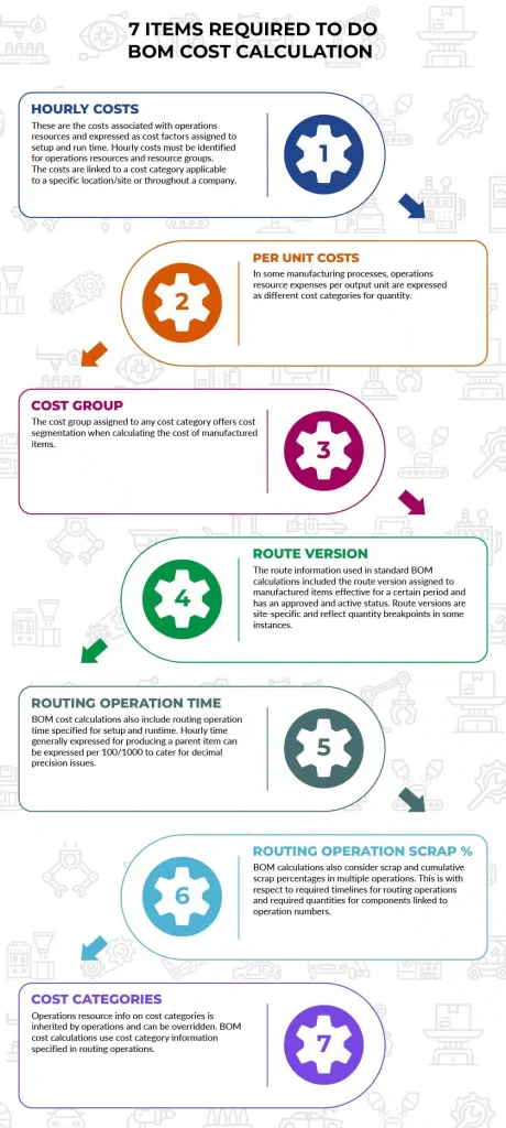 7 items required to do bom cost calculation